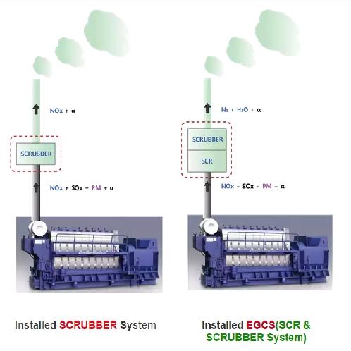 SCRUBBER system